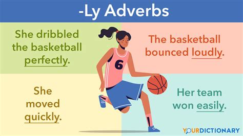 Examples of Adverbs Ending With -ly | YourDictionary