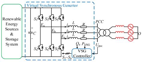 Synchronous Generator Explained 的图像结果