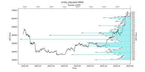 WTR daily on-chain: 2024.3.2 1. The current number of chips ...
