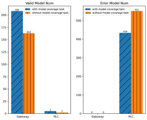 DCGFuzz: An Embedded Firmware Security Analysis Method with Dynamically ...