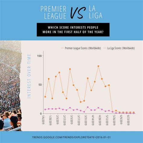 Line Graph World Cup 的图像结果
