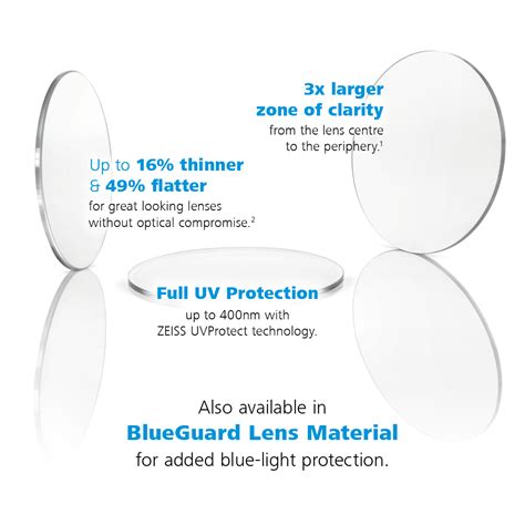 Buy Zeiss ClearView Single Vision Lenses | Eyemart Nepal - benefits of zeiss lenses