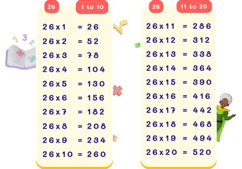 Image result for 26 Multiplication Table