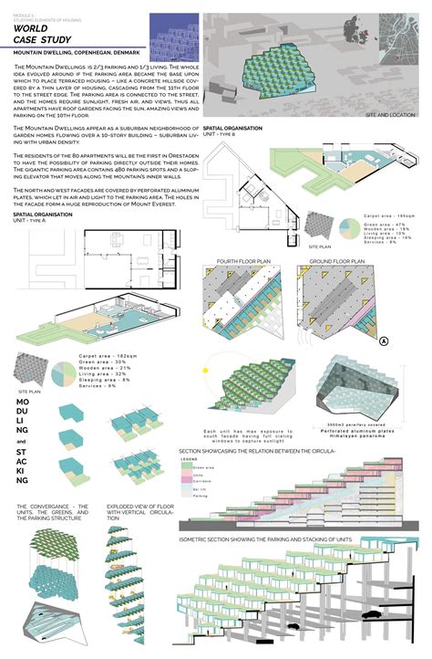 Elements of Housing Design | CEPT - Portfolio