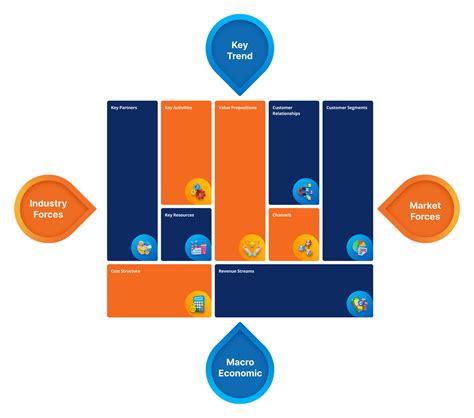 Jasa Konsultan Business Model Indonesia | HumanTechno