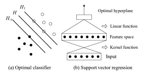 Computer Vision Support Vector Machine 的图像结果