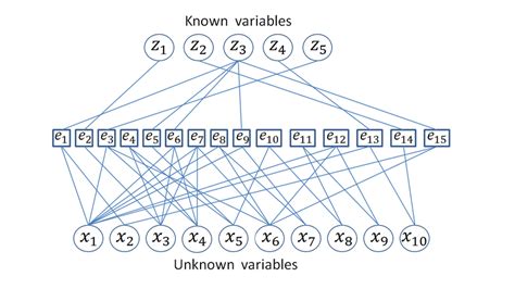 Image result for Bipartite Graph Example