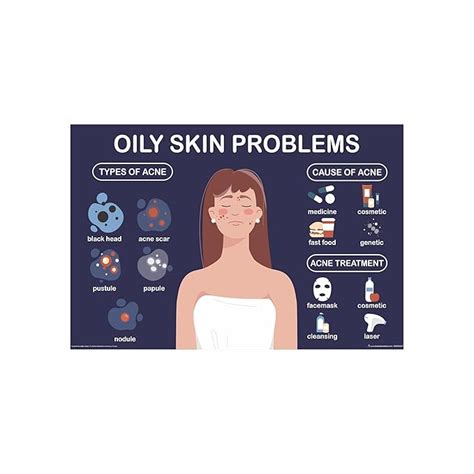 Anne Print Solutions® Oily skin problems symptoms Chart Posters Size 13 ...