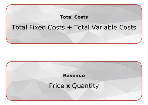 Image result for Formula and Function Tutorial Business