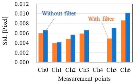 Experimental Validation of Non-Marker Simple Image Displacement ...