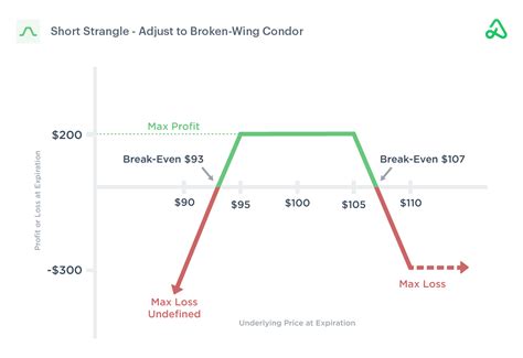 BTC Short Strangle 的图像结果