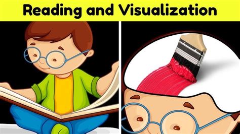 Image result for Visualize When Reading