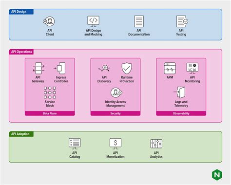 Image result for API Stack