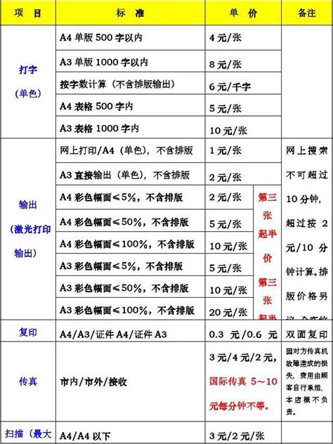 打字复印部最新价格表_word文档在线阅读与下载_无忧文档