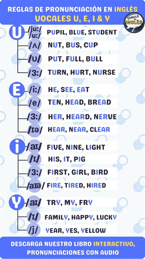Sabes pronunciar todas las vocales en Inglés, aqui te doy todos sus ...