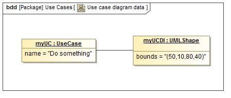 Image result for SysML Use Case Diagram Examples