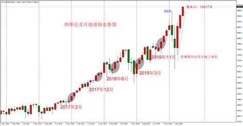 纳斯达克指数知多少 $广发纳斯达克100指数(F270042)$ $纳指100(SZ159941)$ 时间：2018年9月4日纳斯达克初印象 ...