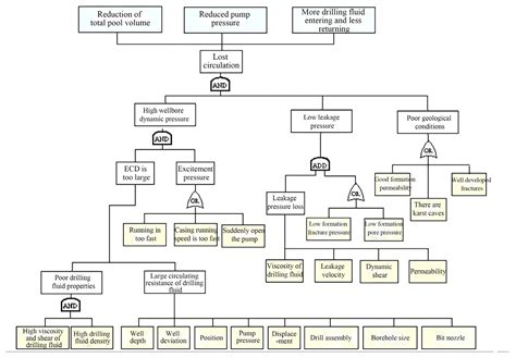 Research and Practice of Risk Early Warning Technology for Lost ...