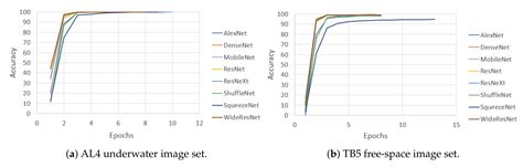 CNN Classification Architecture Study for Turbulent Free-Space and ...