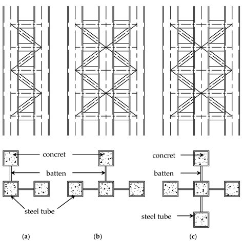 Experimental Study and Finite Element Calculation of the Behavior of ...