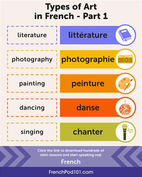 Learn French - FrenchPod101.com — 📚 More Learning Habits in French! PS ...