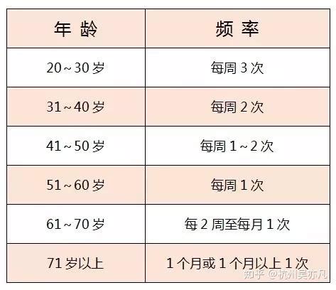 70、80、90哪个年龄段的男人最喜欢嫖娼？比例最高的竟是这个年龄_小梅_调查_男性