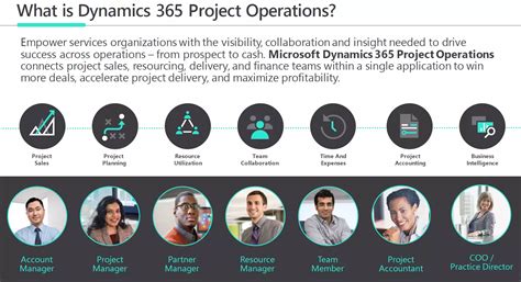 Task Management Tools 的图像结果