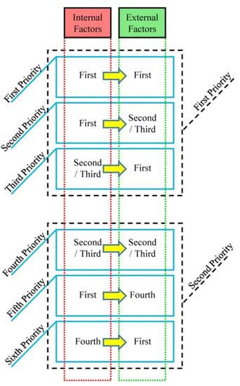 Concept-Based Integration of Project Management and Strategic ...