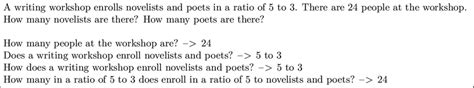 Math Problem Questions 的图像结果
