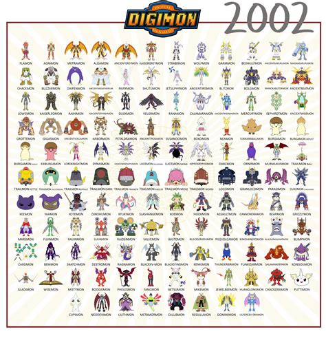 Image result for Digimon Frontier Evolution