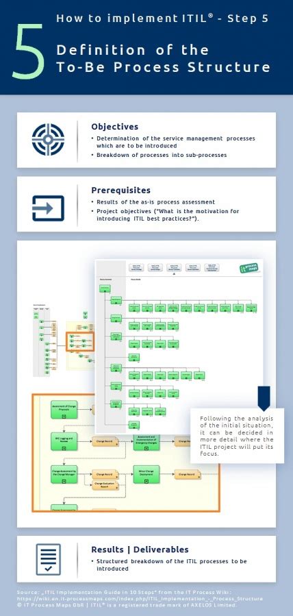 ITIL Process Implementation 的图像结果