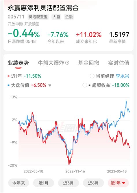 安信稳健增值灵活配置混合c个人评测———一只值得关注的“固收+”基金 近期“固收+”基金在股票市场下跌中，凭借稳健的表现受到投资者的关注和青睐 ...