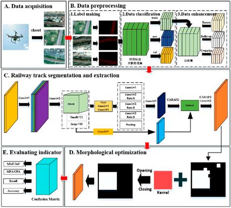 Image result for Research Paper Flowchart Algorithm
