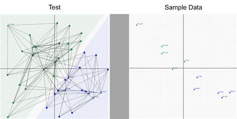 Image result for K-Nearest Algorithm