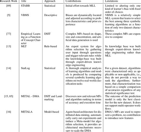 Image result for Meta Learning Platform