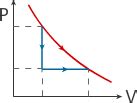 Thermodynamics Processes | Laws of Thermodynamics | Class 11, JEE and ...