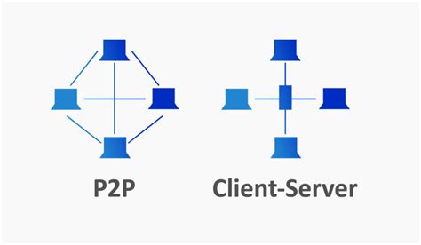 What Is Client Server Model 的图像结果