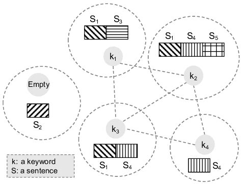 Image result for Keyword Graph Generator