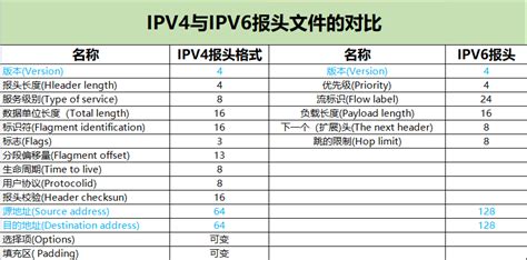ipv6地址怎么分类 - 互联网科技 - 亿速云