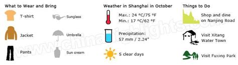 Shanghai Weather in October 2026: Weather Tips & Where to Go