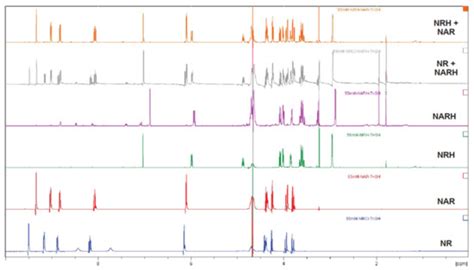 Nicotinamide Riboside and Dihydronicotinic Acid Riboside ...