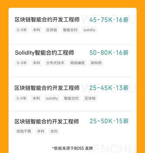 祝贺！最新薪酬排行榜发布，上海平均月薪13486元领先全国，北京紧随其后_同花顺圈子