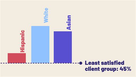 Image result for Dummy Coding Reference Group SPSS