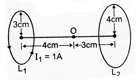 Two coaxial circular loops `L_1` and `L_2` of radii `3cm` and `4cm` are ...