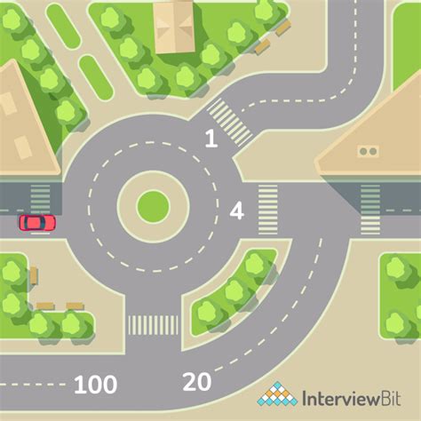 Image result for Greedy Algorithm Simple Example