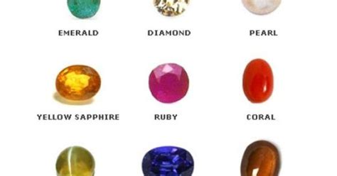 List of Precious Gemstone Available to Buy Onine at Best Price
