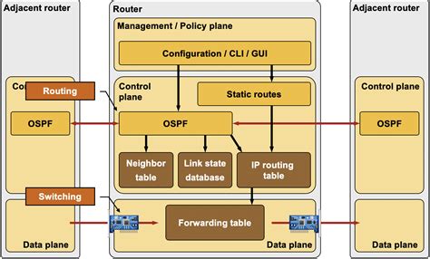An application-specific regional control plane manages the primary and secondary VMs.