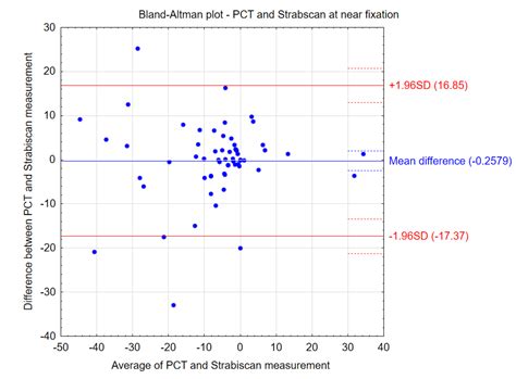 Usefulness Assessment of Automated Strabismus Angle Measurements Using ...
