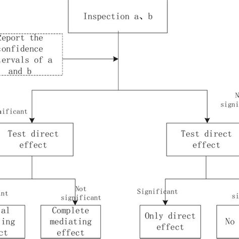 Image result for Distributed Data Processing