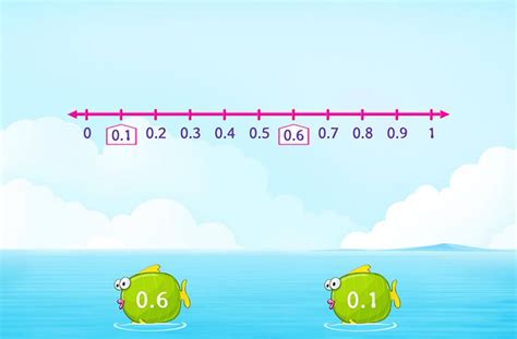 What is Line Plot? - [Definition Facts & Example]